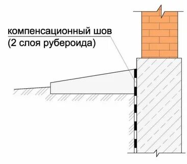 Отмостка шов