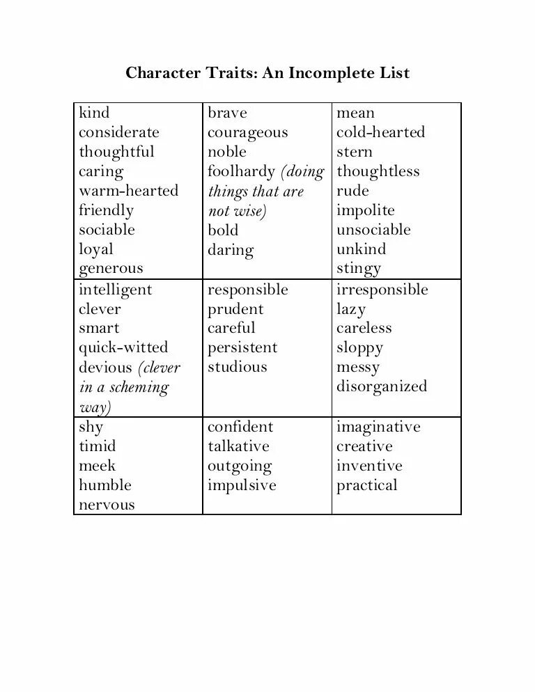 Aut traits. Aut traits. Positive traits of character. Character traits list. Personality characteristics.