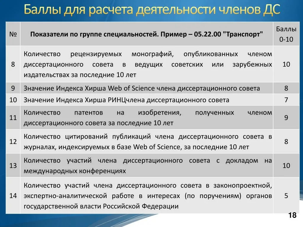 Минимальное количество членов группы. Количество членов совета. План работы диссертационного совета. Зарубежные диссертационные базы. Основные функции работы диссертационного совета.