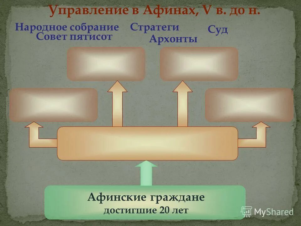 Народное собрание в афинах что делало