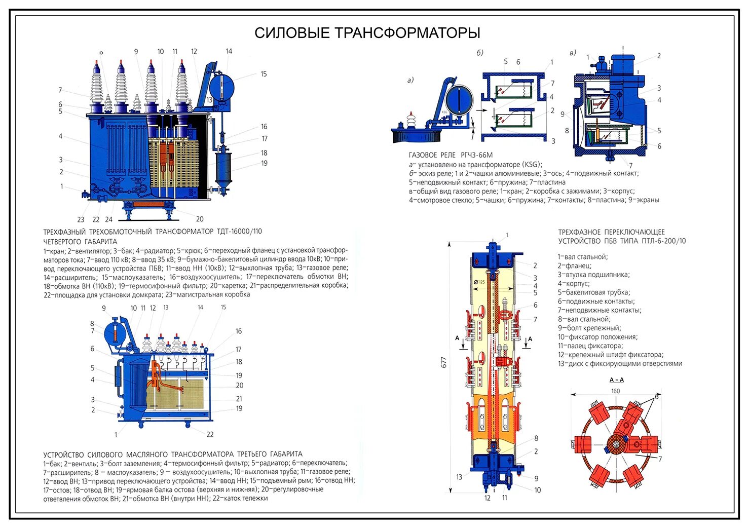 Положения трансформатора. Силовой трансформатор 110 кв конструкция. устройство силового трансформатора 100.4 кв. силовой трансформатор 110 кв в разрезе. конструкция силового трансформатора 356кв.