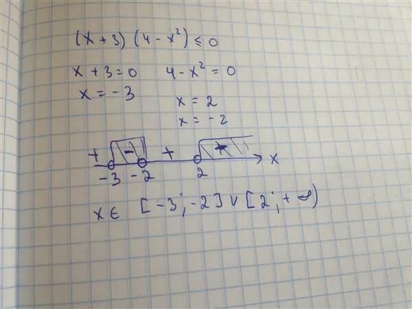 Решите неравенство 4 3 2. X2-4x+3 меньше или равно 0. Решение неравенства x2-3x-4 меньше или равно нулю. Решение неравенств -2 меньше или равно 0. X2-2x меньше или равно нулю.