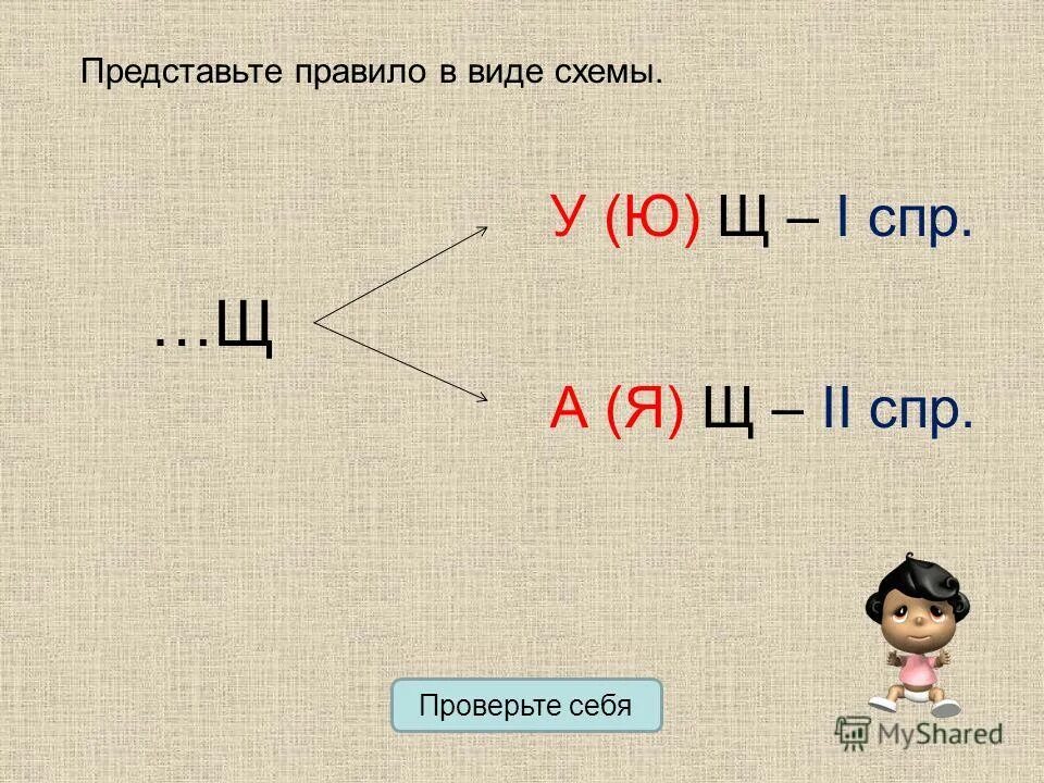 Число лицо 1 спр 2 спр. 1 СПР 2 СПР 3 СПР. Схема СПР. Суффиксы 2 СПР. 1спр 2спр правило.