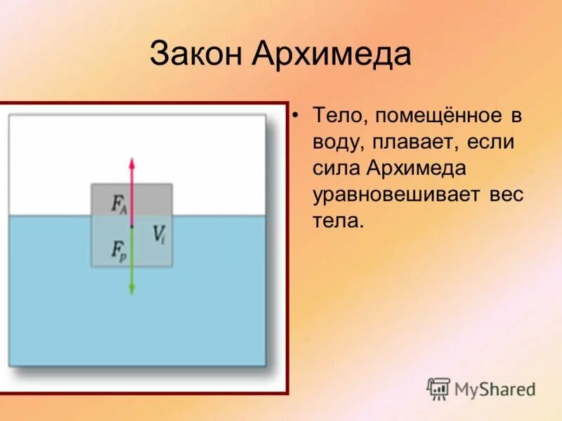 Сила Архимеда рисунок физика. Сила Архимеда плавающего тела. CNKF FH[BVLTF. Силы действующие на тело погруженное в воду.