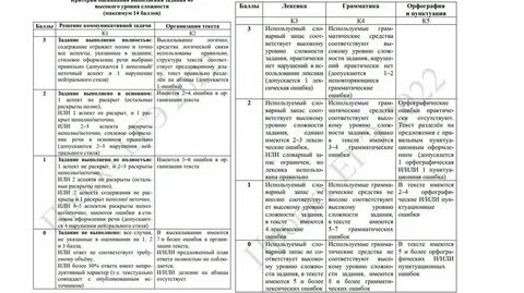 Эссе английский егэ таблицы