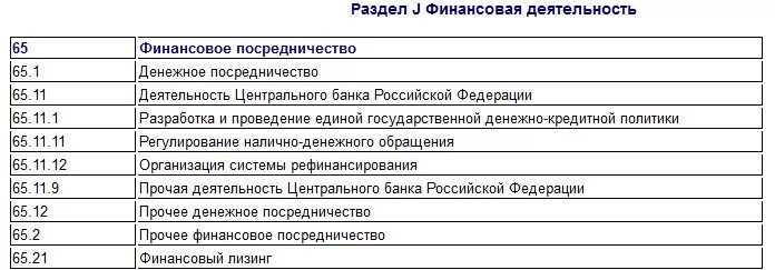 Финансовый оквэд. Виды деятельности ОКВЭД. Финансовые услуги ОКВЭД. Дополнительные виды деятельности по ОКВЭД. ОКВЭД по финансовым услугам.