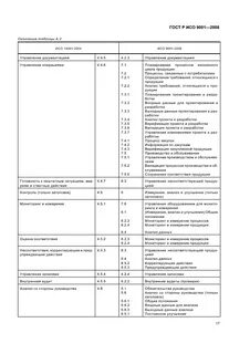 Исо 9001 2008 системы менеджмента качества требования