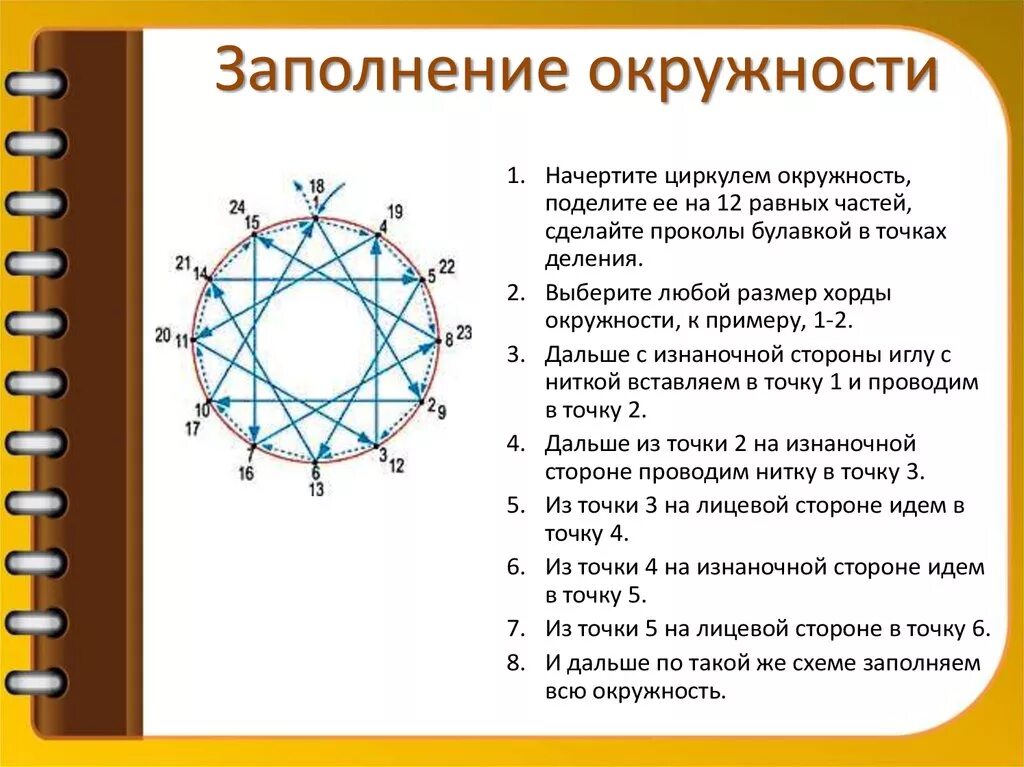 Круг б 12. Изонить круг 12 точек схема пошагово. Изонить заполнение круга. Заполнение окружности. Изонить круг схема с цифрами.