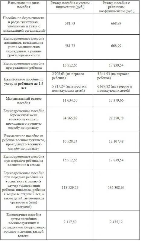 Реестр пособия при рождении ребенка. Пособия на детей. перечень детских пособий. список пособий на детей. список детей на выплату пособий\.