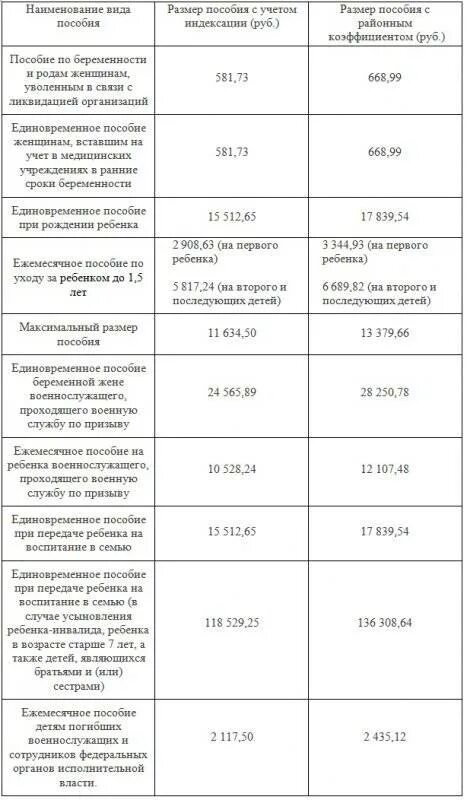 Дополнительные пособия на ребенка. Детские пособия список. Ежемесячные детские пособия. Список пособий на детей. Список детей на выплату пособий\.