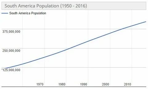 Рост населения 2015