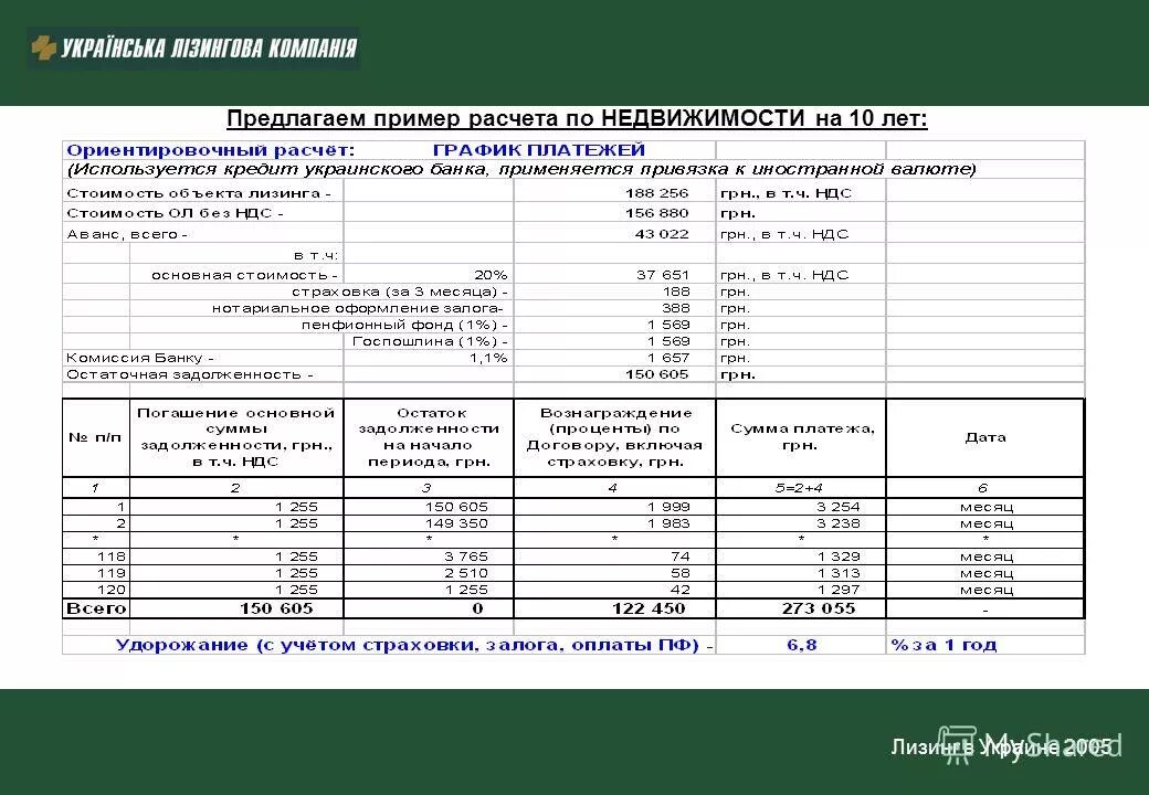 Капитальные вложения схема. Лизинг бюджет. Лизинг и финансовый лизинг. Матрица целесообразности аутсорсинга. Малый и средний бизнес.