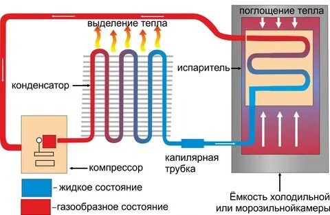 Холодильное устройство