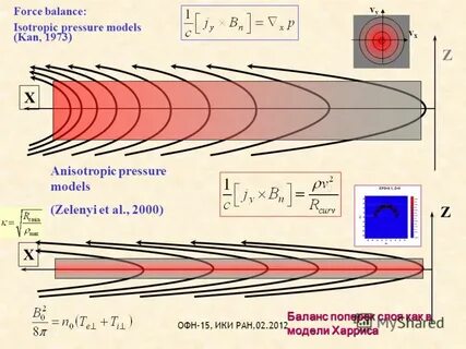 Pressure models