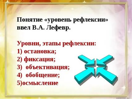 Уровни рефлексивности