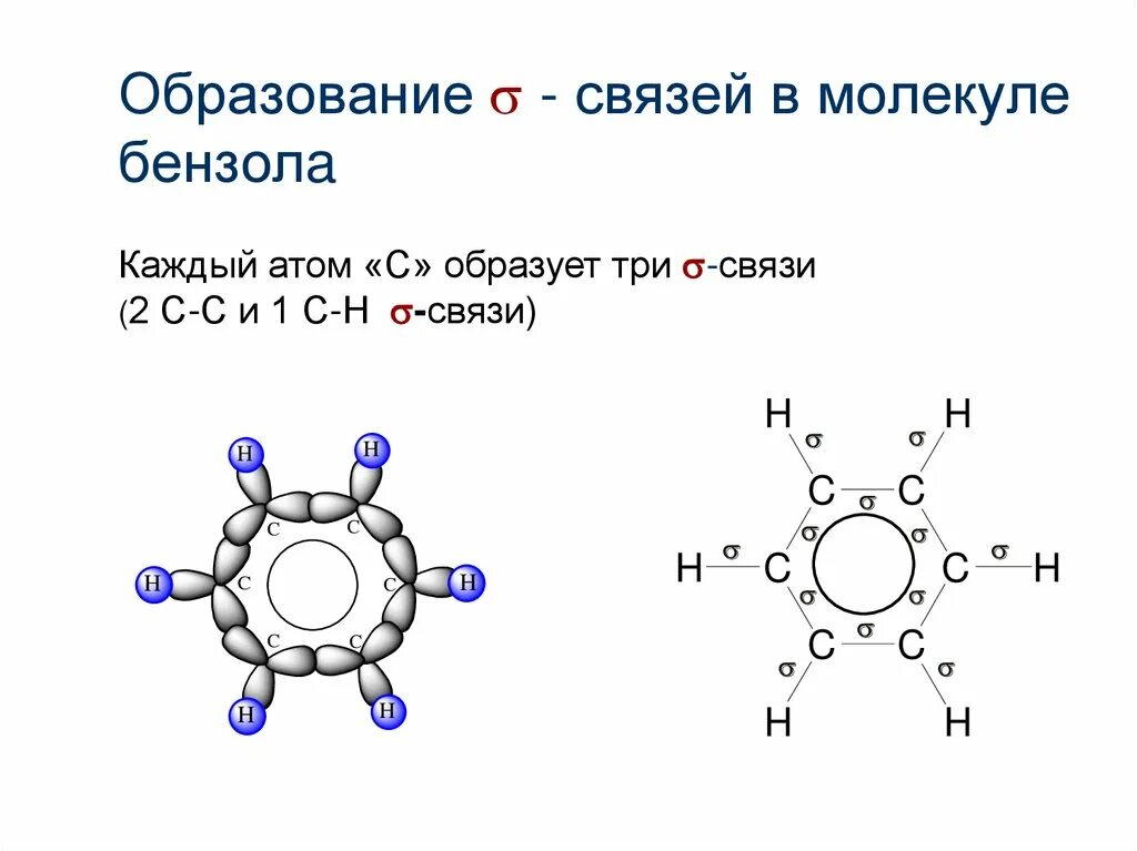 Бензол является углеводородом. Ароматические углеводороды бензол. номенклатура ароматических углеводородов ряда бензола. ароматические углеводороды бензол строение. бензол схема.