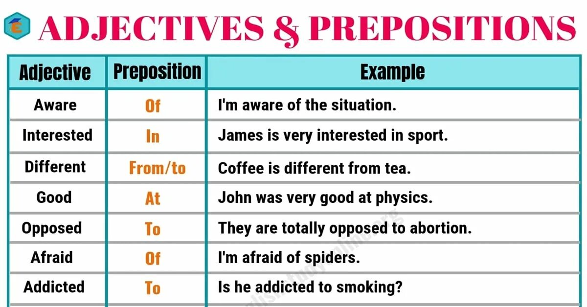 Adjective preposition примеры. Adjective+preposition список. ADJ preposition. Прилагательные adjectives. Attention preposition