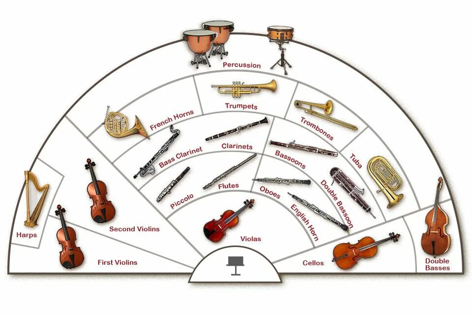 Homeschool art, Music lesson plans, Instruments of the orchestra