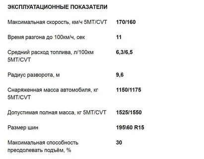 Техническая характеристика лифан