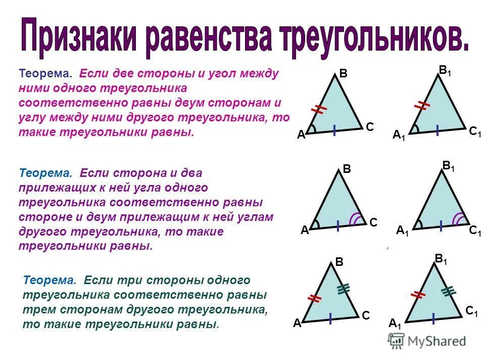 Все признаки треугольника. 3 Признака равенства треугольников. Формулировки трех признаков равенства треугольников. Первый второй и третий признак равенства треугольников 7 класс. Признаки равенства треугольников 3 признака.