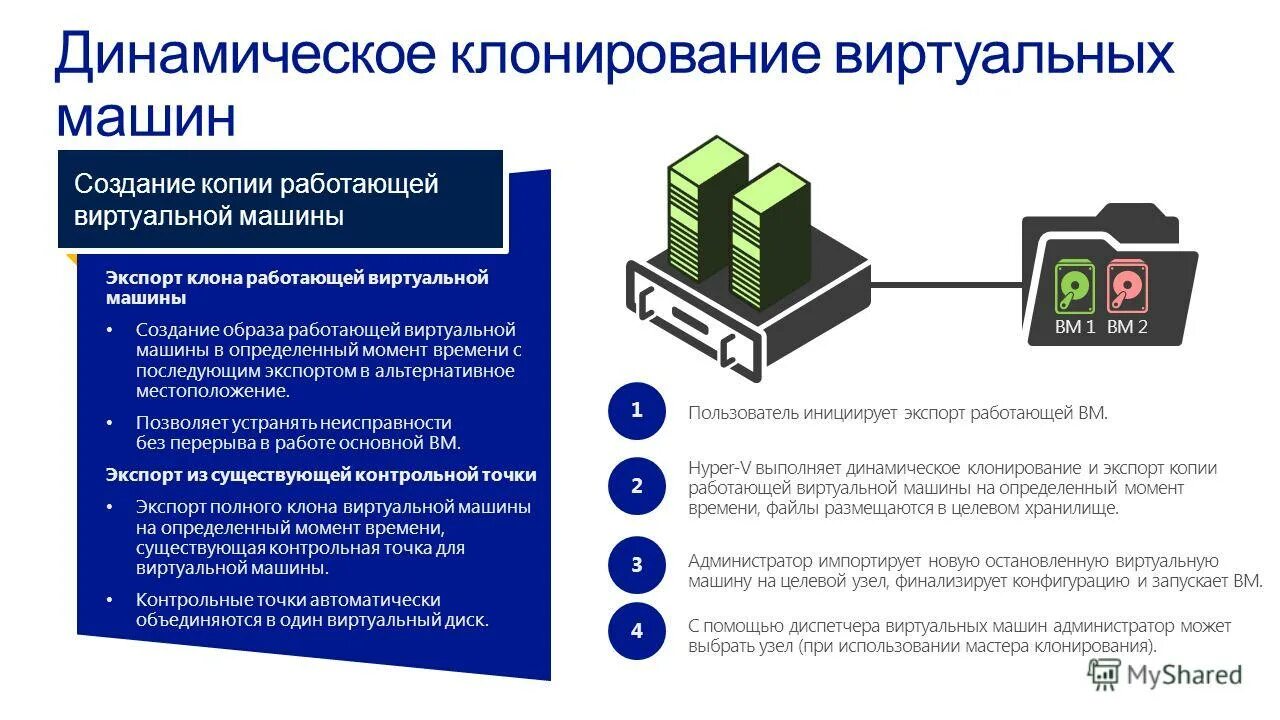 Как работает виртуальный компьютер. Схема использования облачных технологий. Центр обработки данных ibm. Виртуальный монитор. Виртуальная память.