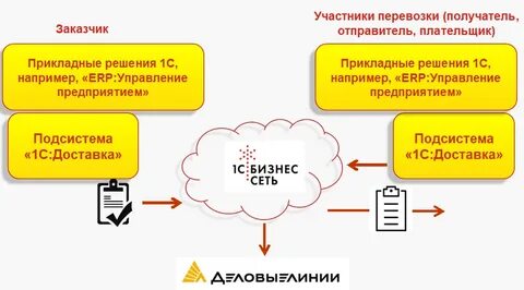 Услуга отправитель получатель отправитель