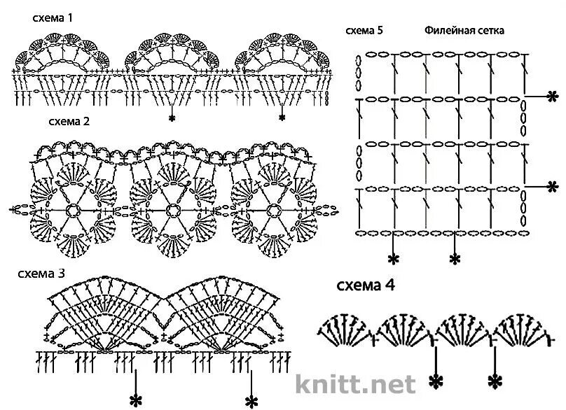 Обвязка подола платья крючком схемы. Вязание крючком рюши оборки схемы. Как вязать рюши крючком схемы. Рюши вязанные крючком со схемами. Схема рюш