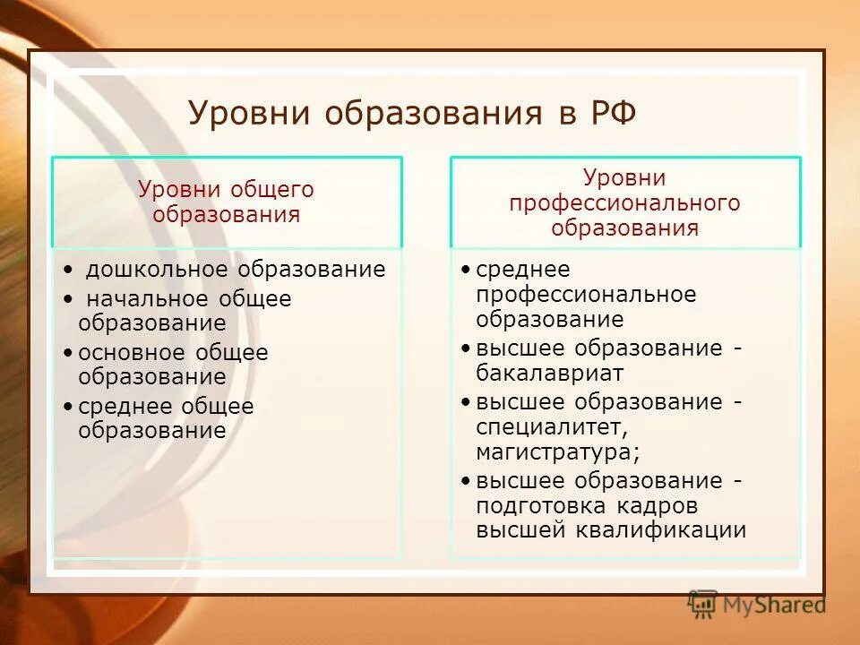 Какое среднее образование выше. Уровни общего и профессионального образования в РФ. Степени образования в России. Уровень. Уровни образования в России.