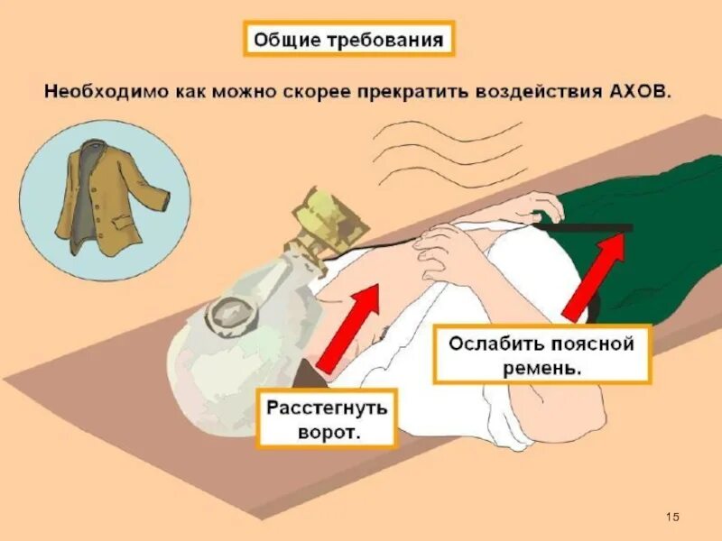Помощь при отравлении ахов. Оказание первой помощи при поражении ахов. оказание первой помощи при отравлении ахов. первая мед помощь при поражении ахов. пмп при поражении ахов.