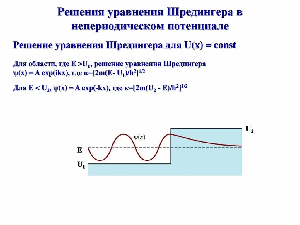 Потенциальная переменная. Решение уравнения Шредингера. Приближения для решения уравнения Шредингера. Решение временного уравнения Шредингера. Временное и стационарное уравнения Шредингера.