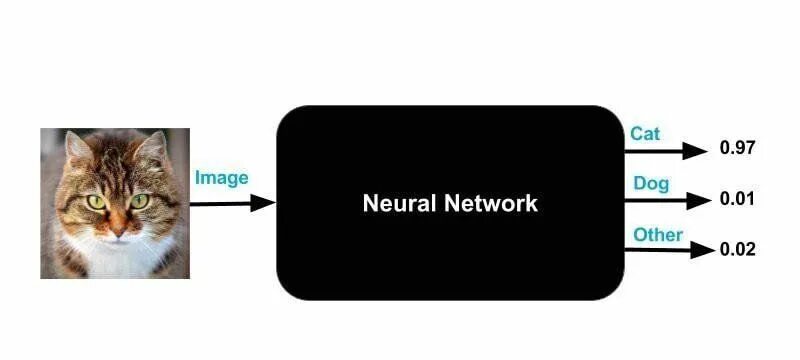 Pin on Machine Learning