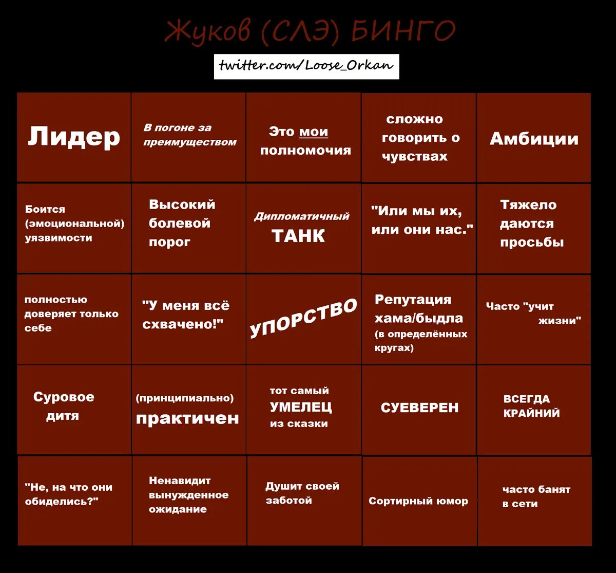 Сакинорва тест на тип личности