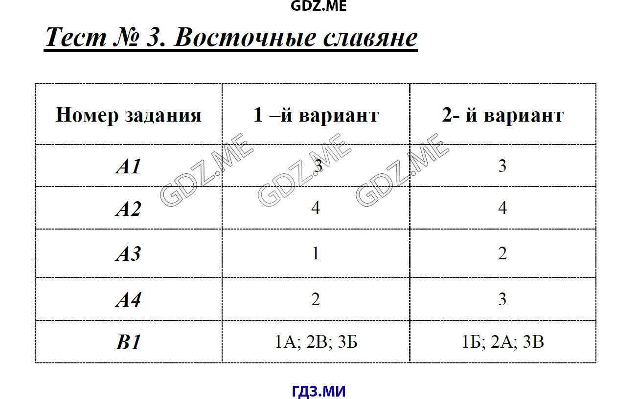 Тесты по истории России 6 класс. Тест по истории 6 класс восточные славяне. Контрольная работа по истории России 6 класс по славяне. Тест 3 восточные славяне вариант 2. Тест история 6 класс славяне