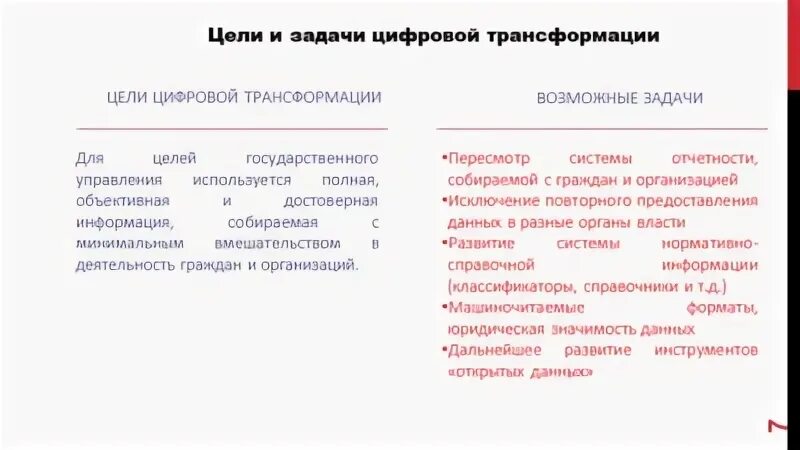 Цели трансформации