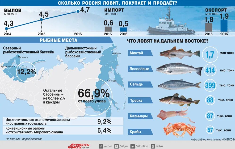 Название веществ которые добываются из дальневосточных биоресурсов
