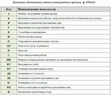 Расшифровка н а т о