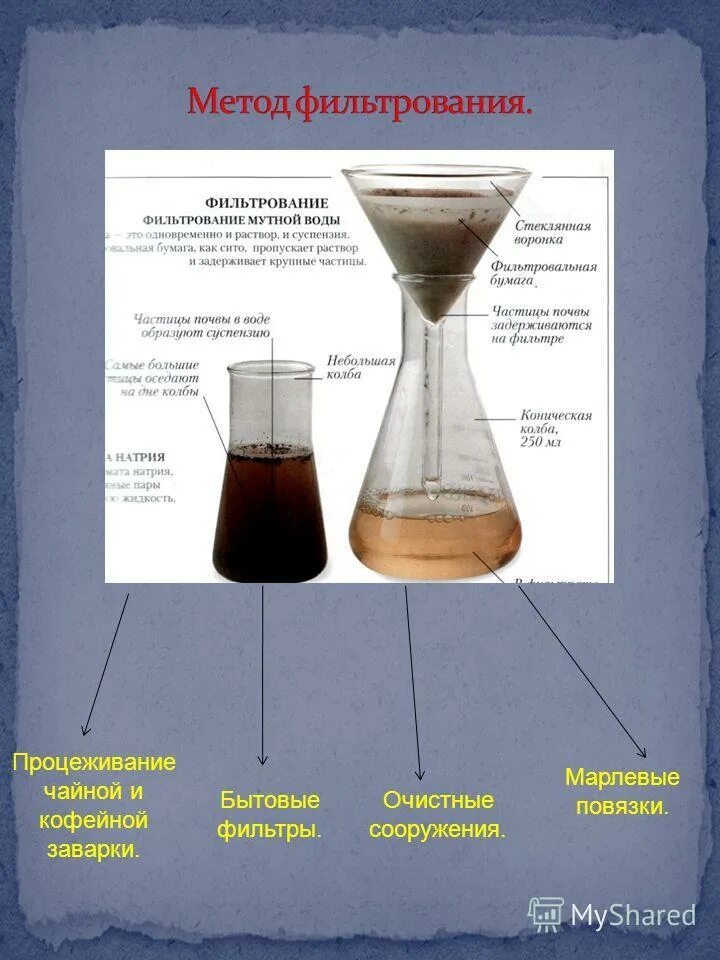 Методы фильтрования в химии. Фильтрование в химии. Нутч-фильтр принцип работы. Фильтрование. Горячее фильтрование.