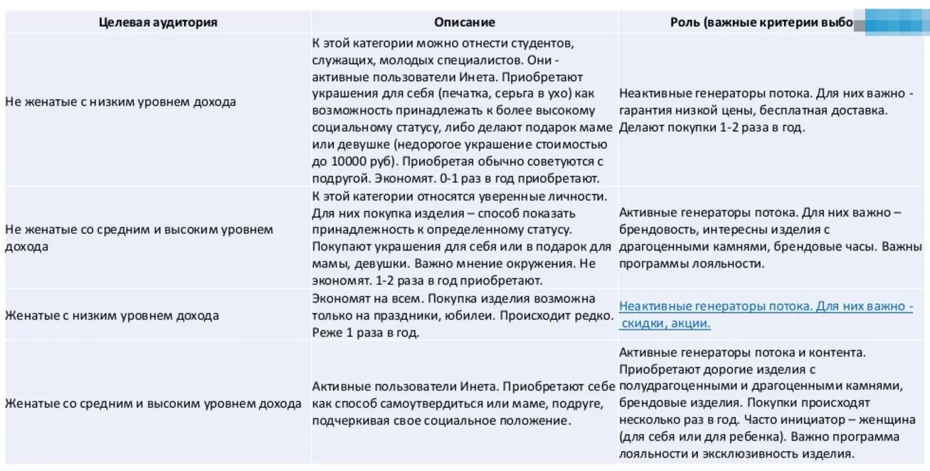 Пользовательский сценарий пример. Разработка пользовательского сценария. Описание пользовательских сценариев. Описание сценария. Сценарий программы на выборы