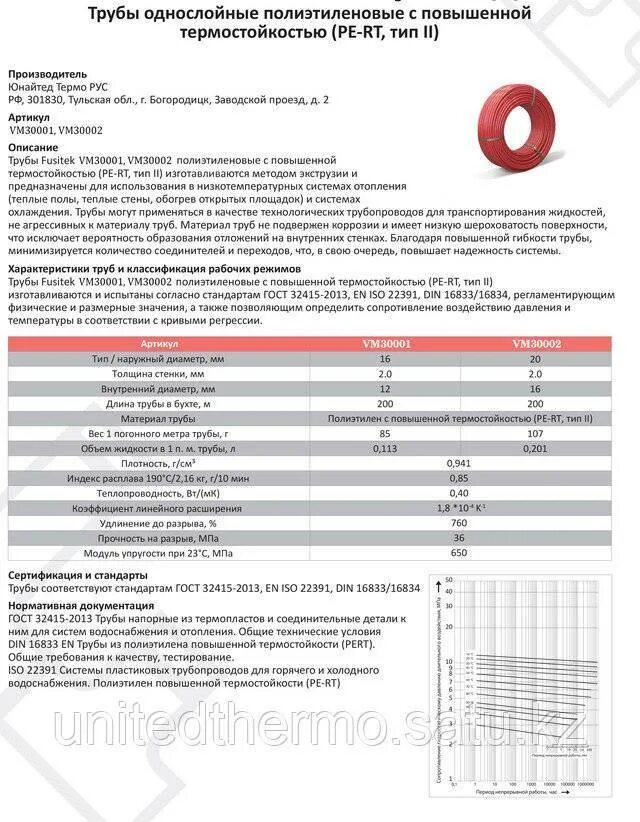 Трубы теплого пола спецификация. Трубы для теплого пола таблица сравнение. Труба для теплого пола 16 параметры. Внутренний диаметр труб из полиэтилена для теплого пола. Размеры сшитого полиэтилена