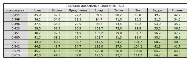 Какой должен быть объем