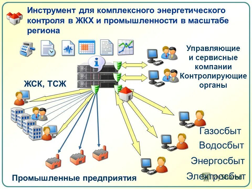 Разработка системы мониторинга. Система энергетического мониторинга. Система мониторинга технического состояния зданий и сооружений. Система энергетического мониторинга. Система мониторинга.