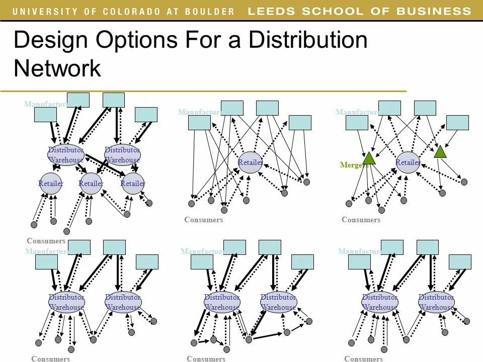 Distributed networks. Distribution network. distribution network designs. network design. distributed networking.