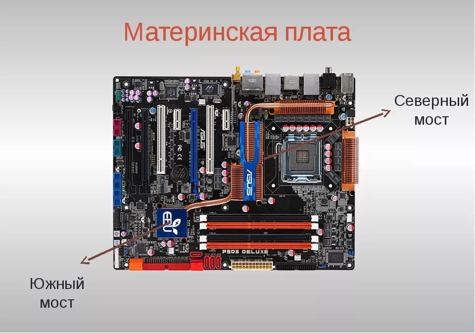 Lga 1150 материнские платы asus. Материнская плата jingsha x79. Материнская плата северный мост. Gigabyte ga-eg41mft-us2h. Материнская плата скорость.