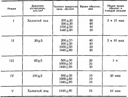 Kgs перевод