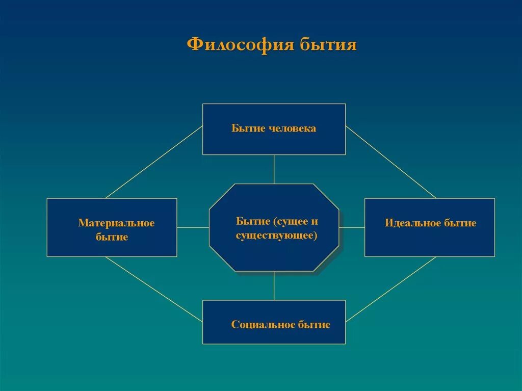 Философские размышления о бытии