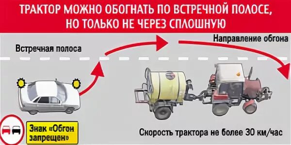 Разрешается ли обгон трактора. Разрешается ли обгон трактора