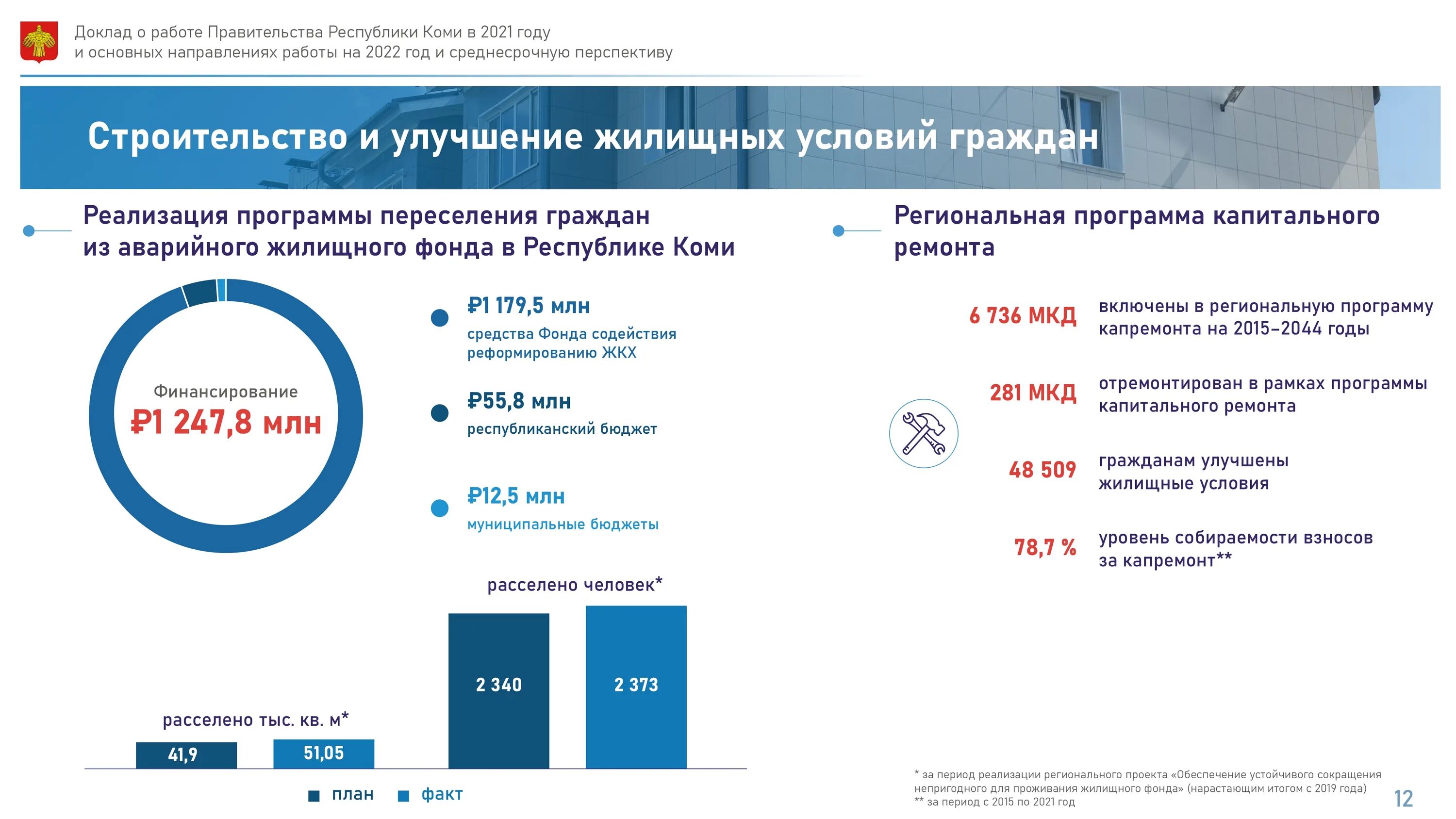 Субсидия жкх московская область 2025. Улучшение жилищных условий в республике коми. реформа жкх. фонд содействия реформированию жкх. фонд содействия реформированию жкх картинки.