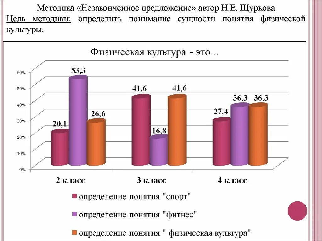 Незаконченные предложения ответы. Методика неоконченные предложения. Незавершенные предложения методика. Методика незаконченные предложения цель. Методика незаконченные предложения ответы.