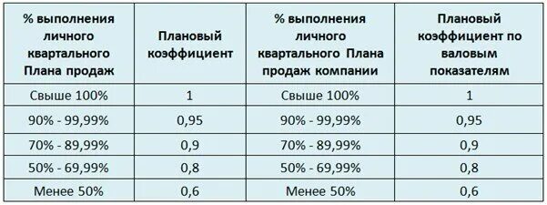 Как считать выполнение плана