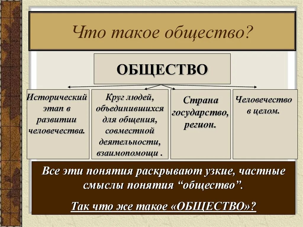 Что такое обществознание 10 класс